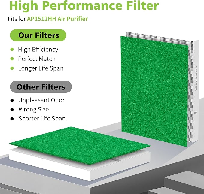 AP-1512HH & 200M Pollen Filter Set: 6 Pollen Pre-Filters & 2 HEPA Filter - Image 5