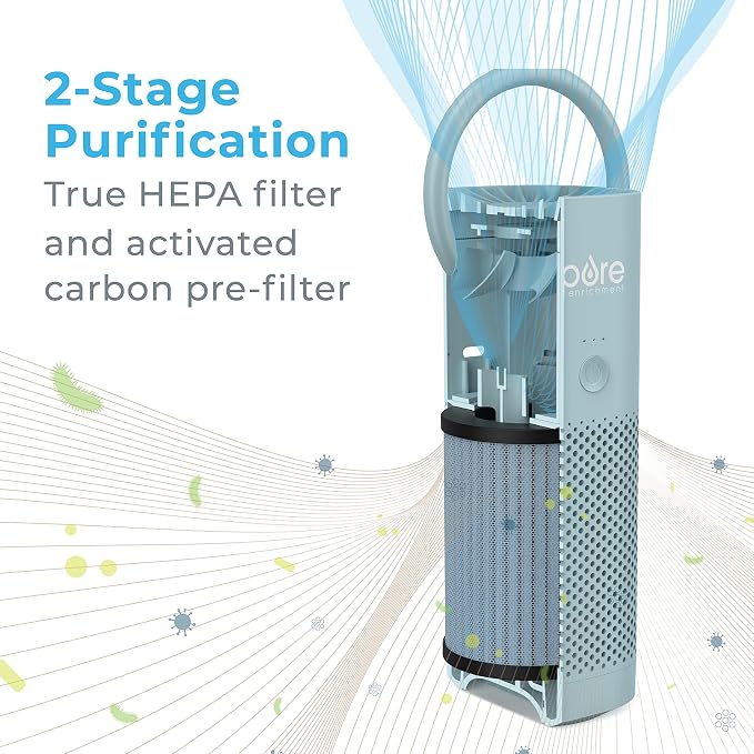 Pure Enrichment® PureZone™ Mini Portable Air Purifier - Image 5