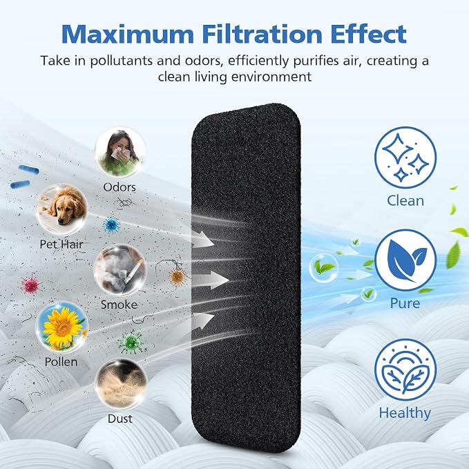 20 PCs Ceiling Fan Filters for Blades, Activated Carbon Fan Blade Air Filters - Image 3