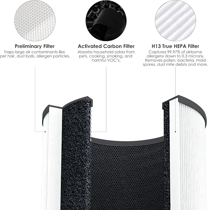 MA14 Replacement Filter, Made in TAIWAN, Compatible - Image 3
