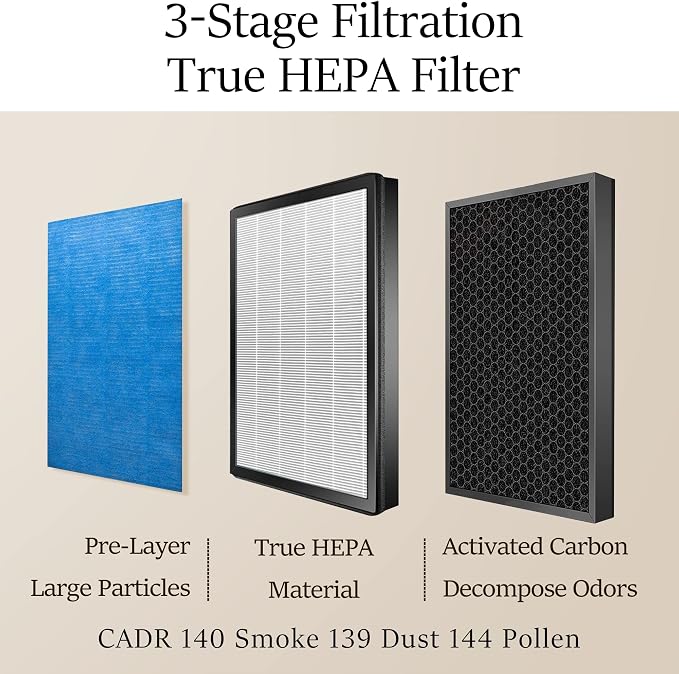 YIOU Air Purifier for Home Large Room up to 547 ft², H13 True HEPA Air Filter - Image 3