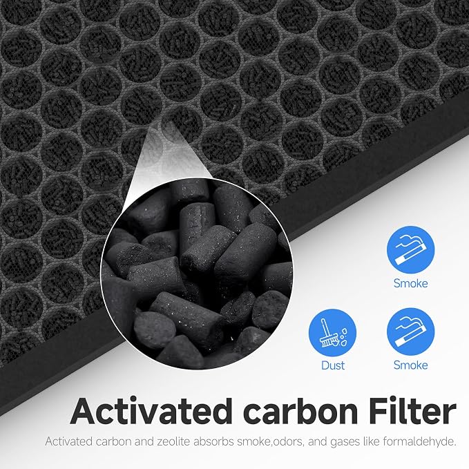 MinusA2 Filter Replacement Kit Compatible - Image 5