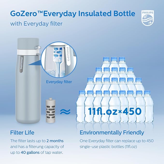 PHILIPS Water Bottle with Filter, Filter Water Bottle Stainless Steel with - Image 6