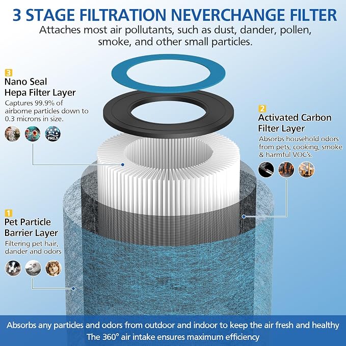 HP152 NeverChange Filter Compatible - Image 4
