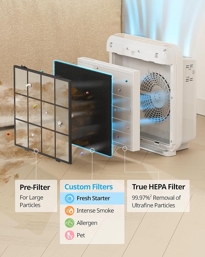 COWAY Airmega AP-1512HH & 200M Filter Replacement Set, HEPA Filter and - Image 3