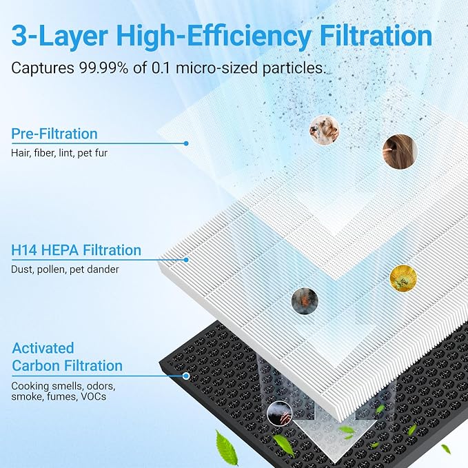 Genuine ZQA-8000A Replacement Filter - Image 2