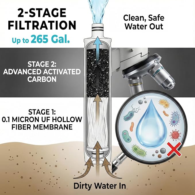 2-Pack Tactiko Survival 20oz/600ml Filtered Water Bottle Kit - Image 7