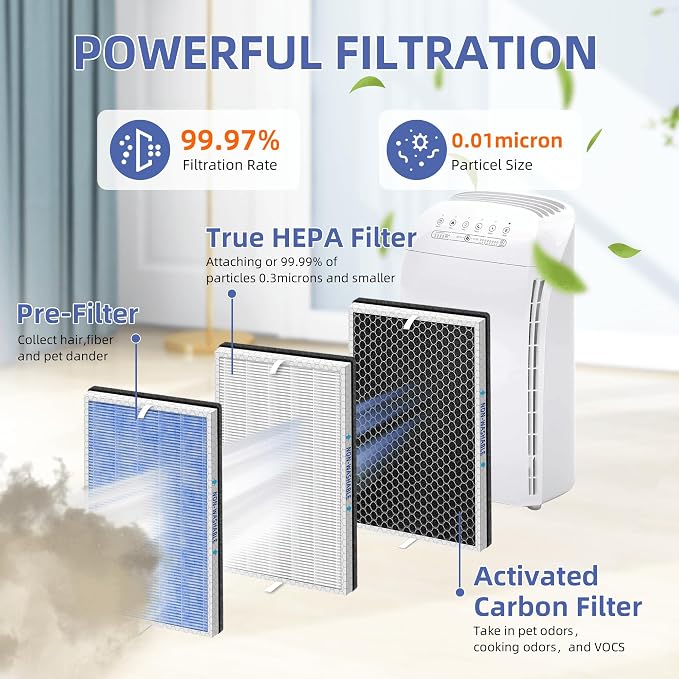 MSA3/MSA3S HEPA Replacement Filter - Image 2