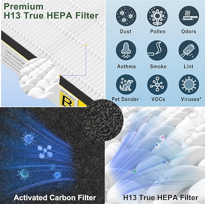 Upgraded FLT4825 HEPA Filter B Replacement - Image 5