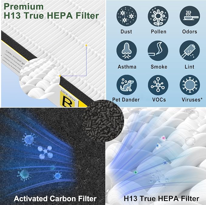 Upgraded FLT4825 HEPA Filter B Replacement - Image 5