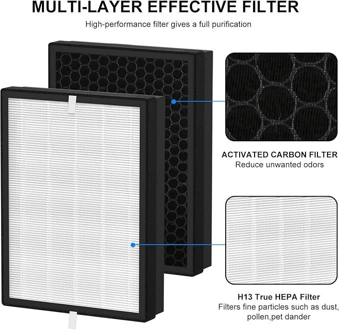 TT-AP007 True HEPA Filter Replacement Compatible - Image 4