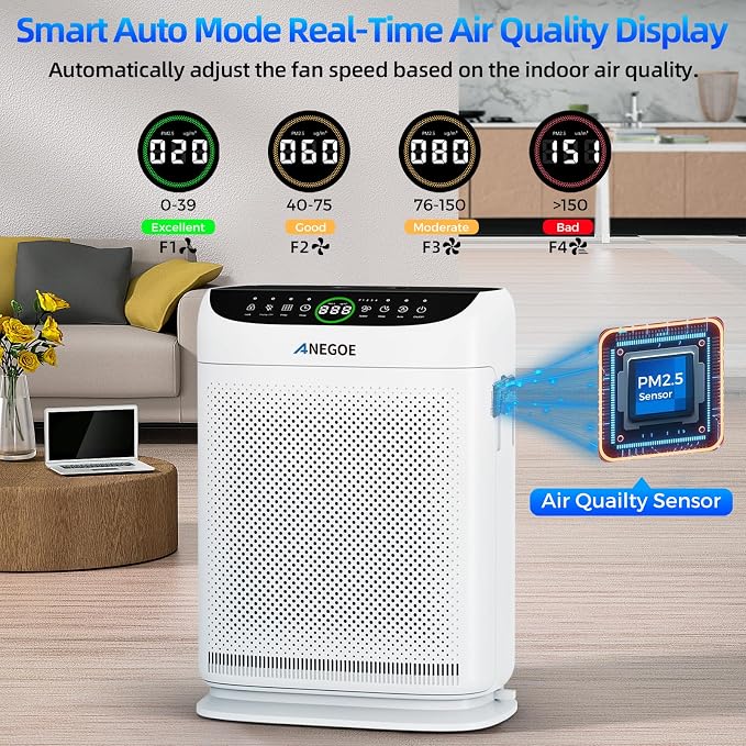Air Purifiers for Home Large Room Up to 2500 Ft² - Image 8