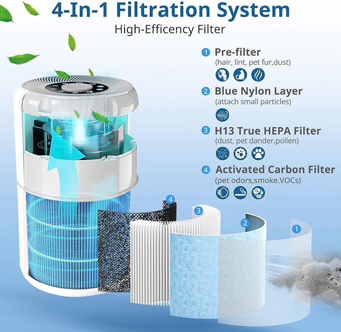 AP0601 Replacement Filters Compatible - Image 3