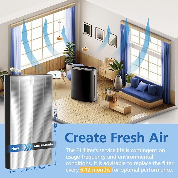 3 Pack F1 Replacement Filters Compatible - Image 5