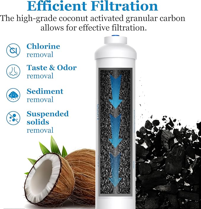 Inline Water Filter for Ice Maker, Refrigerator, Under-Sink Reverse Osmosis - Image 2