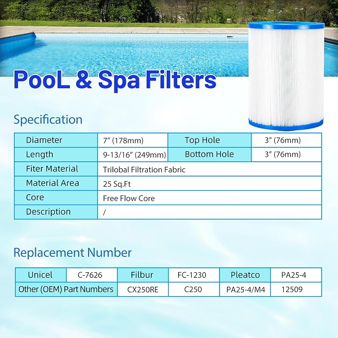 HANXER® Spa Filter Cartridge Replaces - Image 5