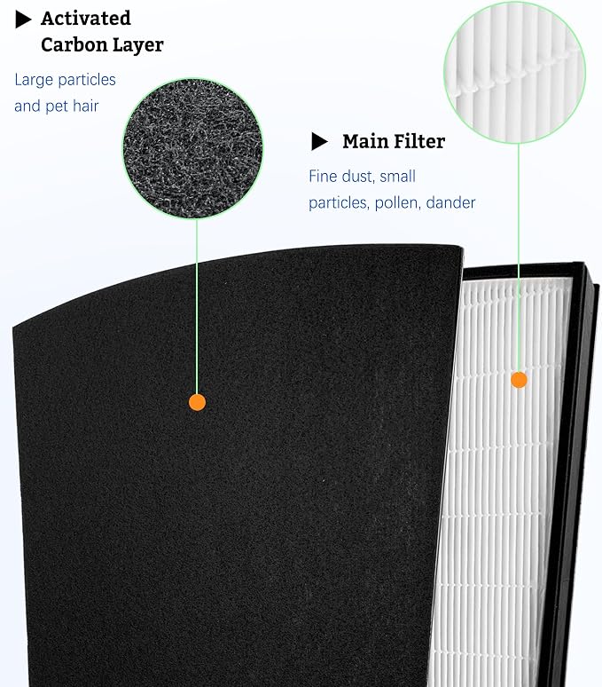 LP-HF550 True HEPA Replacement Filter Compatible - Image 4