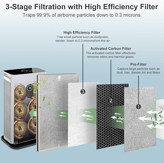 HE601 Replacement Filter 2 Pack Compatible - Image 3