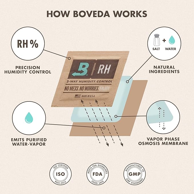 Boveda 58% Two-Way Humidity Control Pack - Image 6
