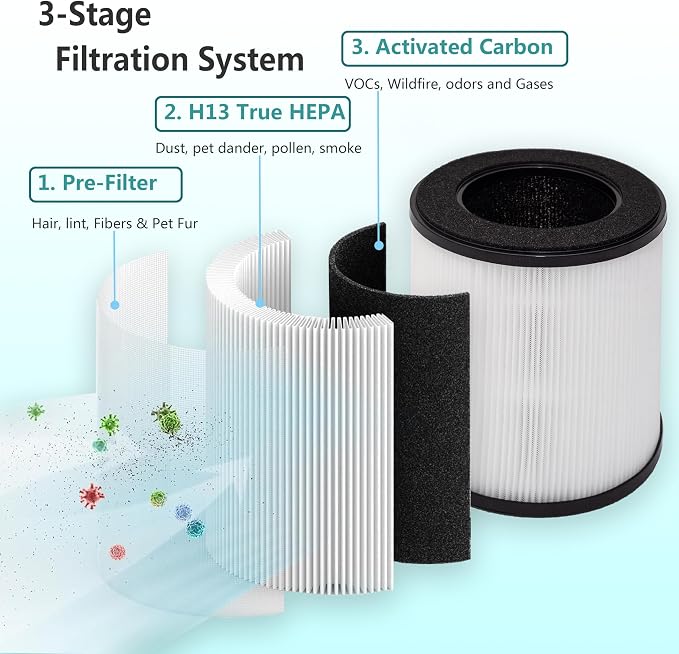 B-D02L H13 True HEPA Filter Replacement, Compatible - Image 3
