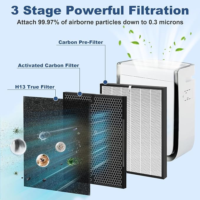 8 Pack 3000 Replacement Filter, Compatible - Image 2