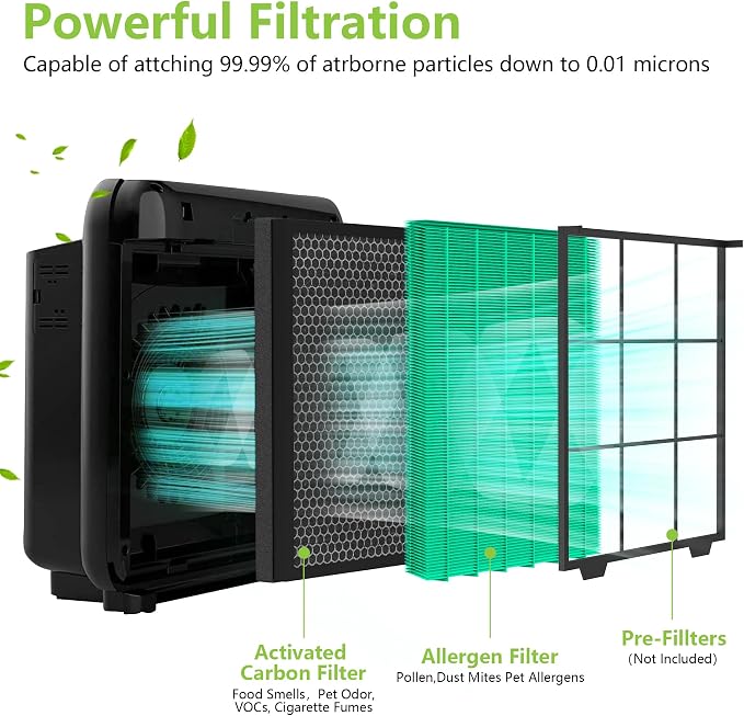 Airmega AP-1512HH Pets Air Purifier Replacement Filter Compatible - Image 2