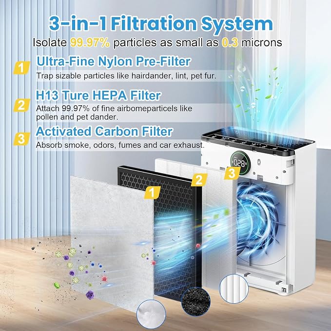 2 Pack PR1 Replacement Filter Compatible - Image 3