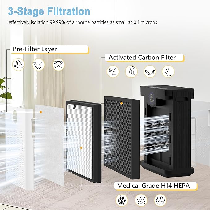 AP303 AP304 Replacement Filters, Compatible - Image 3