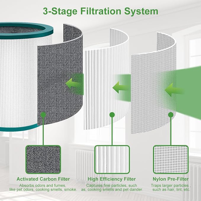 TP01 TP02 Replacement Filter 4 Pack - Image 3