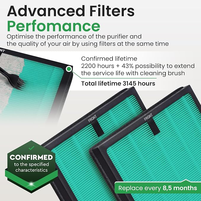2 Pack Air Purifier Replacement Filter HY4866 Compatible - Image 4