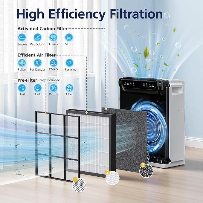 HAP605 Air Purifier Replacement Filters - Image 3