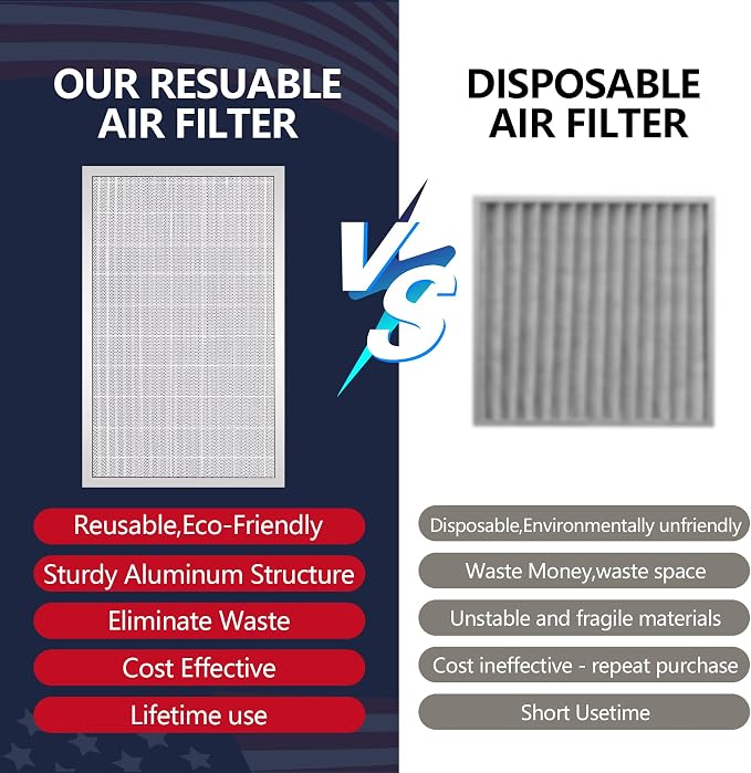 16x25x4 Resuable & Washable Electrostatic Air Filter Allergen Defense, MERV 8 - Image 4