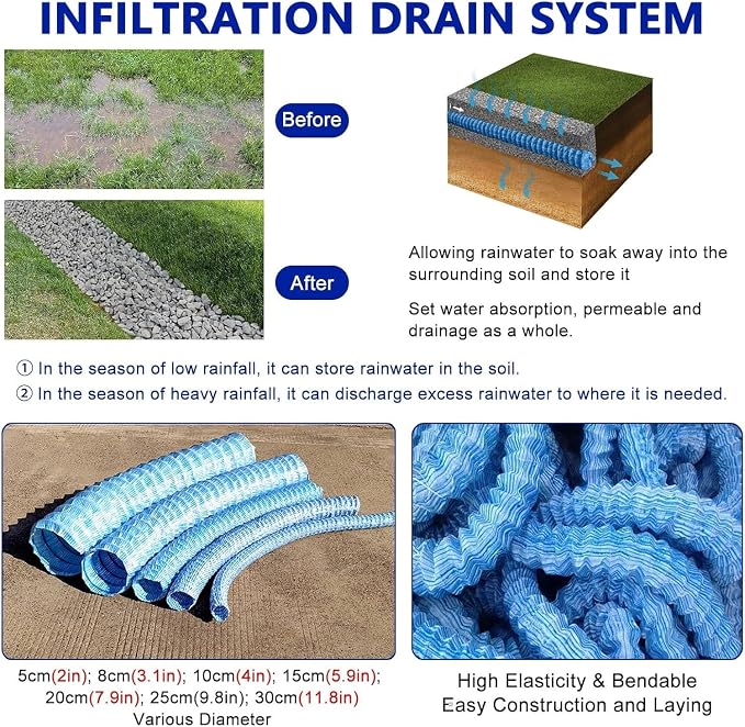 Perforated Drainage Pipe - 5cm Diameter - Image 5