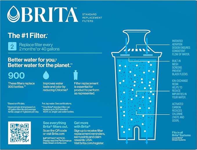 Brita Standard Water Filter for Pitchers and Dispensers, Cadmium and Mercury - Image 13