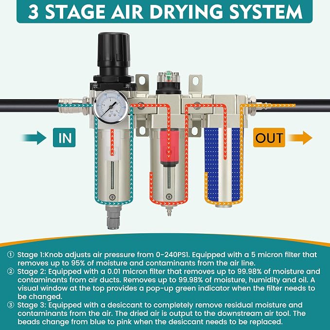 1/2" NPT Industrial Air Dryer for Compressor, 3 Stage Air Compressor Water - Image 4