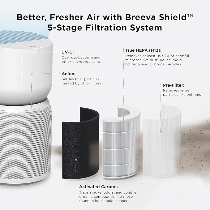 TCL Breeva A3 Smart Air Purifier - Image 3