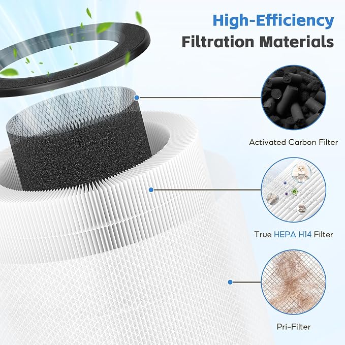 2-pack ZQA-4000C Replacement Filter, Compatible - Image 5