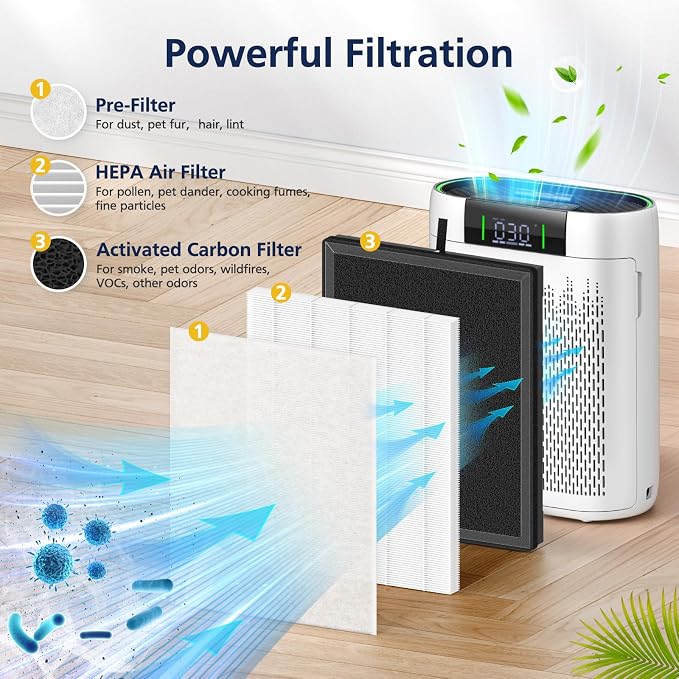 AP2000WF Replacement Filter Compatible - Image 3