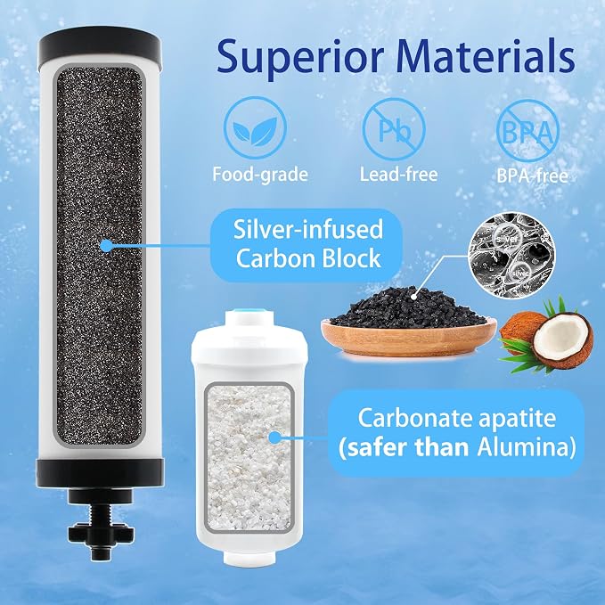 【Upgraded】Renami Ceramic Filter & Fluoride Filter Replacement - Image 2