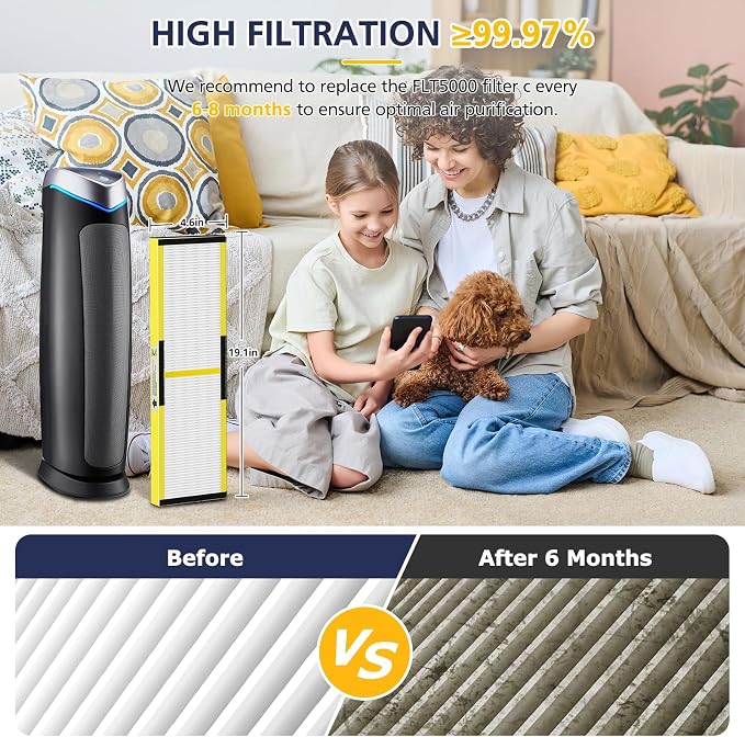 2 Pack FLT5000 HEPA Replacement Filt-er C - Image 8