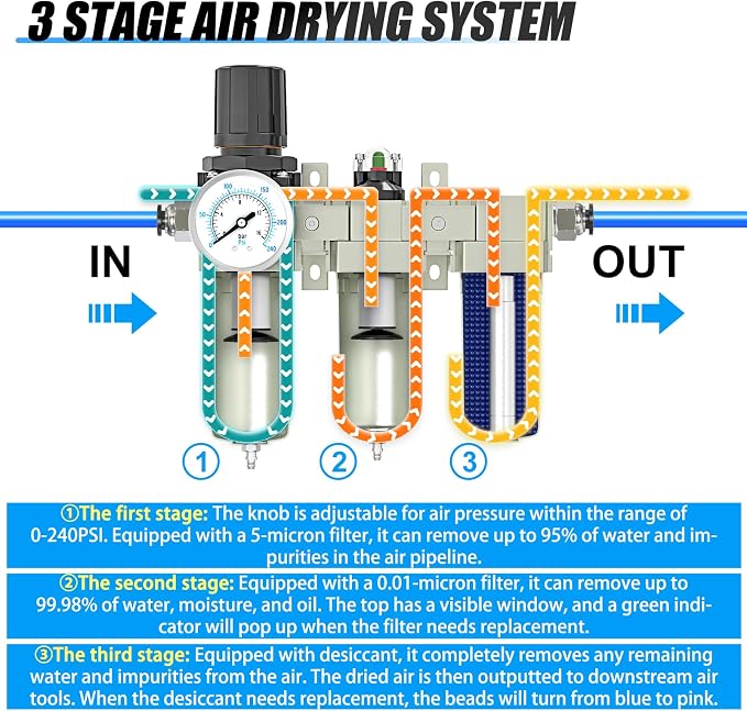 Heavy Duty Industrial Grade 1/2" NPT 3 Stage Air Drying System, Coalescing - Image 3