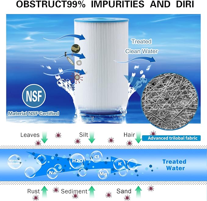 71825 Replaces Hot Springs Spa Filters, Compatible - Image 3