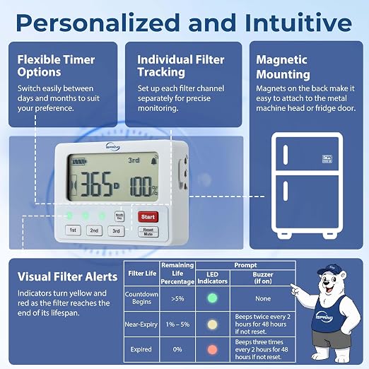 iSpring AFLT3 Automatic Water Filter Timer, Lifespan Reminder - Image 3
