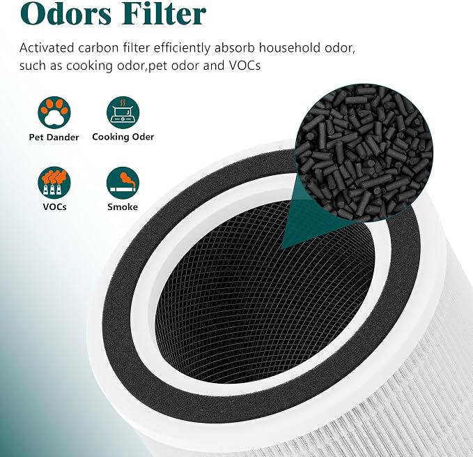 2 Packs H7129 Replacement Filter Accessories - Image 5