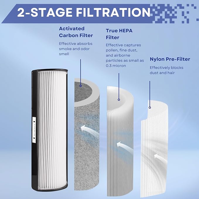 Nispira TPP440 TPP440F Filter Replacement - Image 4