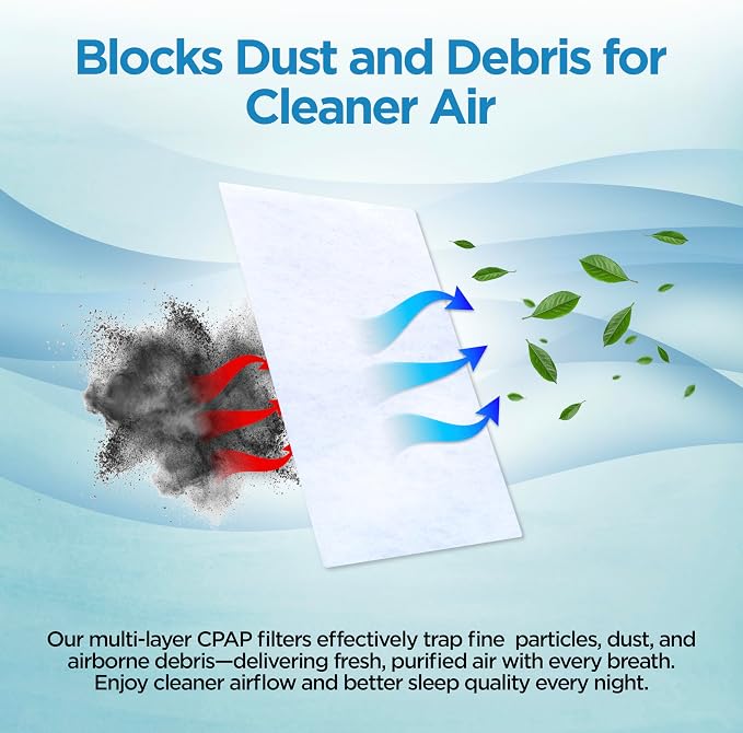 resplabs CPAP Filters Compatible - Image 3