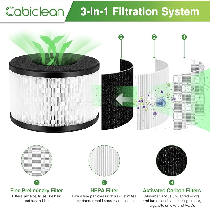 4 Pack BS-03 Replacement Filters - Image 2