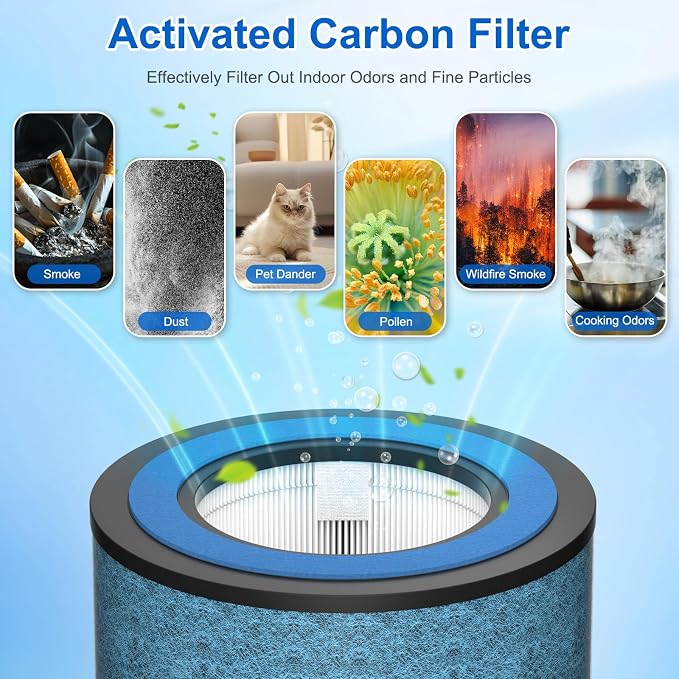 2 Pack HP152 HP153 Replacement Filter Compatible - Image 6
