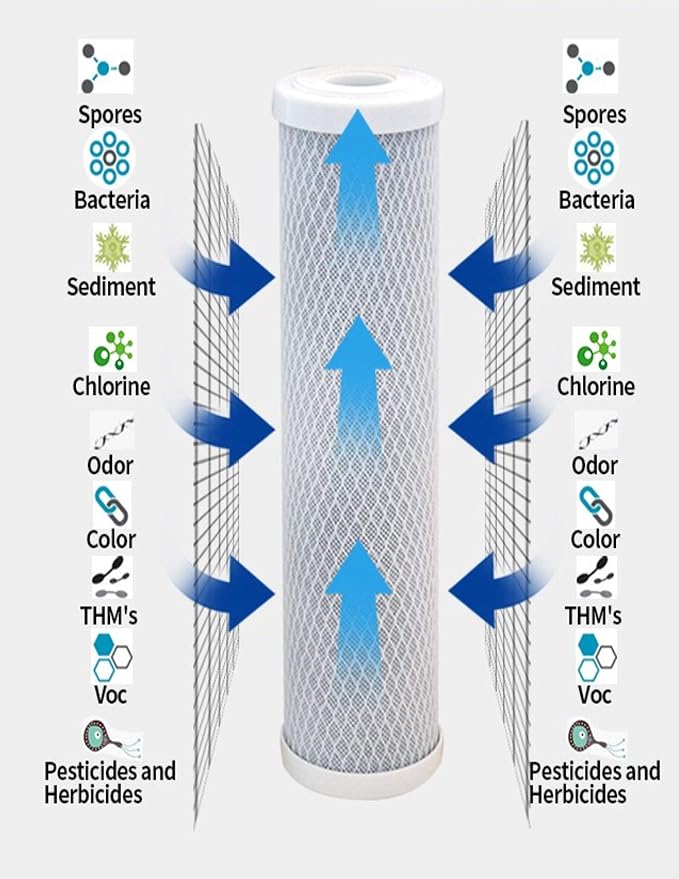 CFS – Carbon Block Water Filter Cartridges Compatible - Image 3