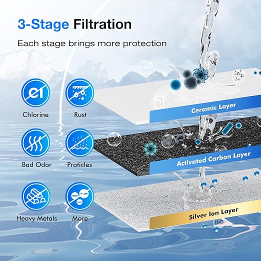 Purewell 2.25G Gravity Water Filter System - Image 4